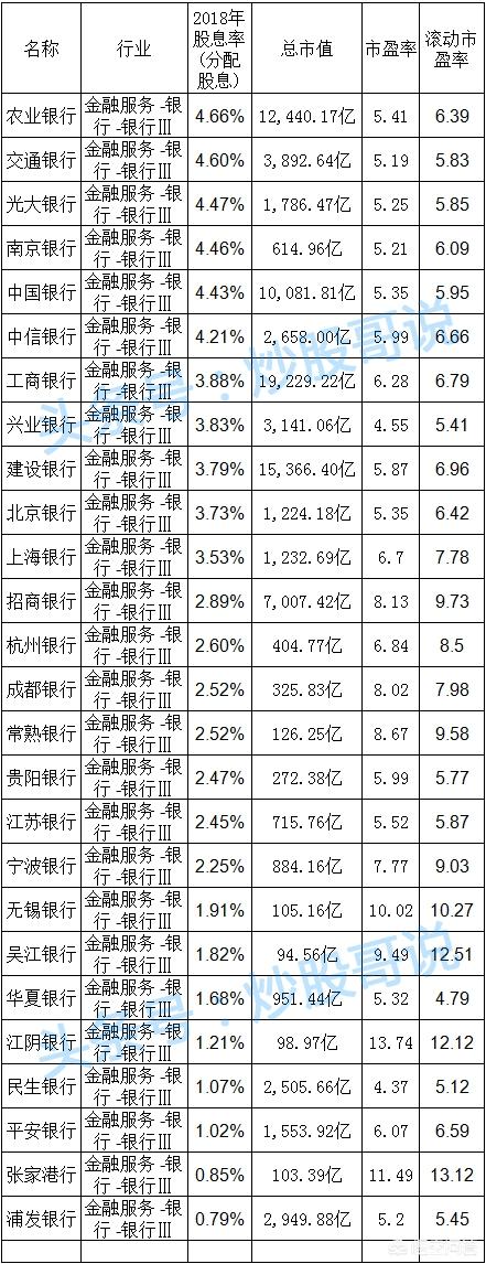 银行股票会每年分红吗？
