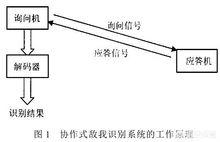 战斗机真打仗视频:战斗机是怎样敌我识别的？