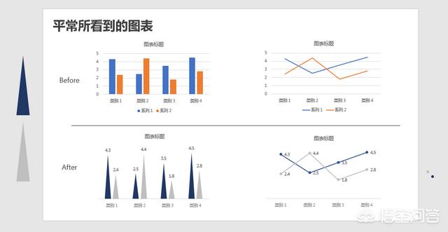 高端ppt怎么做？:hanser照片 第27张