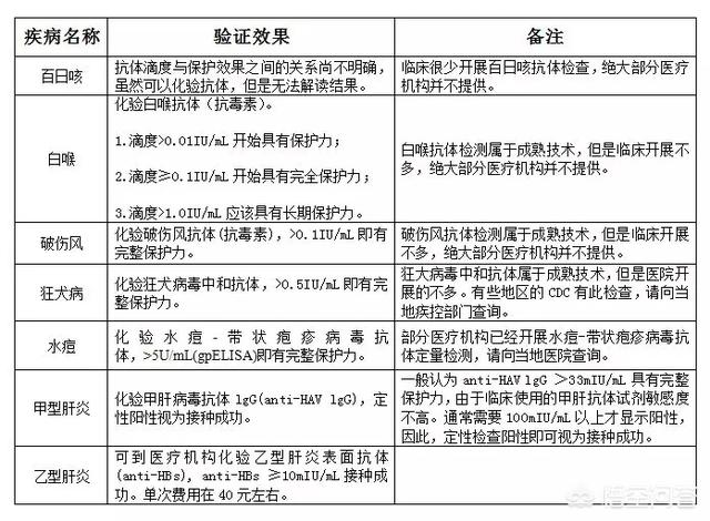 抗体的产生:人类的免疫系统是如何针对没见过的病原体产生抗体的？