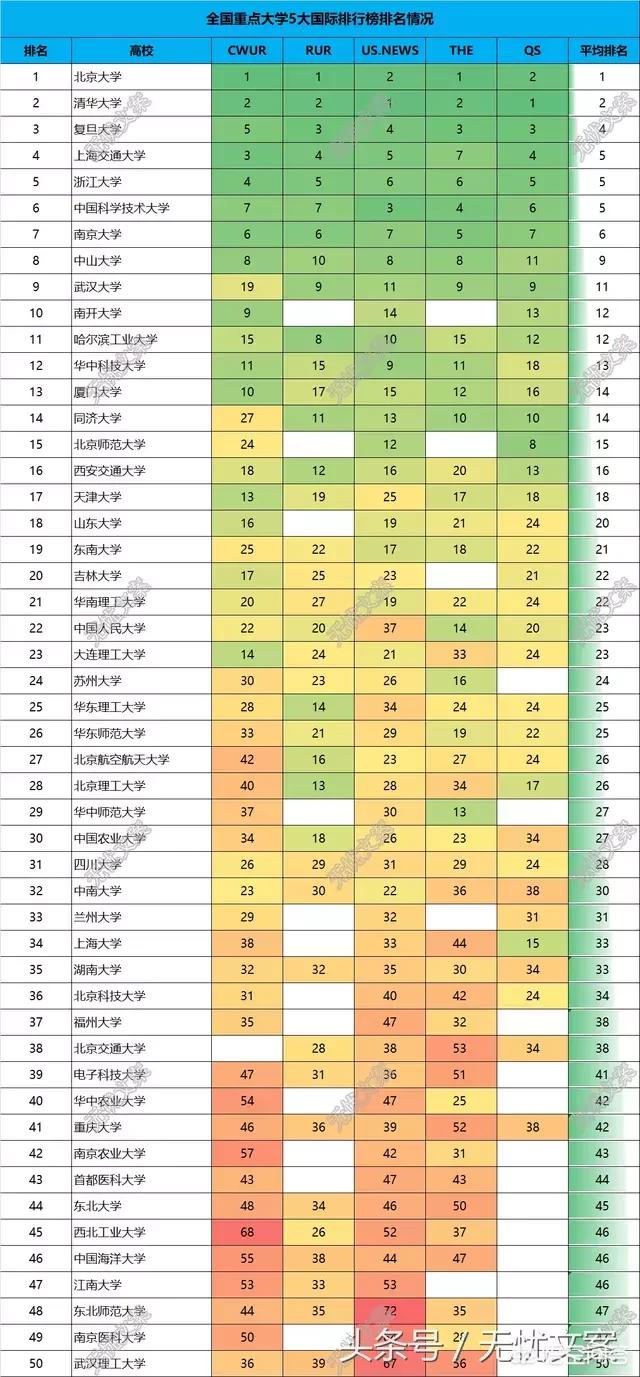 杭州有哪些好的大学,江浙沪比较好的大学有哪些推荐？