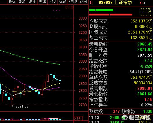 炒股真的能发家吗？