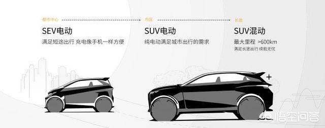 v马新能源电动汽车，自主新兴新能源汽车品牌，威马EX5的定位如何