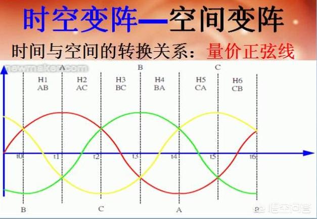 空空指:空空如也的