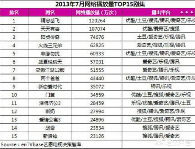 黄晓明岳飞:黄晓明领衔主演的电视剧《精忠岳飞》的收视率怎么样