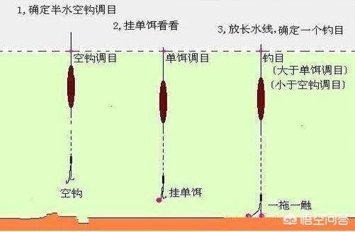 狗与剪刀必有用4:农村俗语，”猫三，狗四，猪五，羊六”。是什么意思？