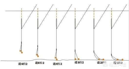 狗与剪刀必有用4:农村俗语，”猫三，狗四，猪五，羊六”。是什么意思？