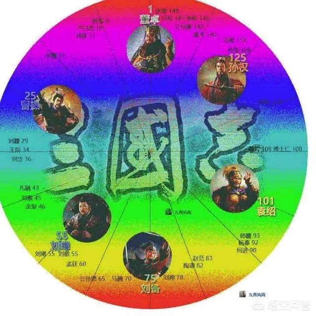 头条问答 游戏 三国志11 中 武将相性值是什么 有什么作用 1个回答
