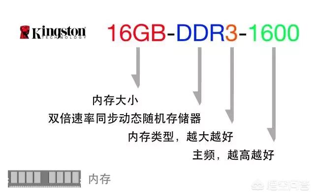 2018年配电脑参数（2019电脑配置清单及价格）