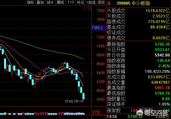 为什么有人说远离股市全家幸福？