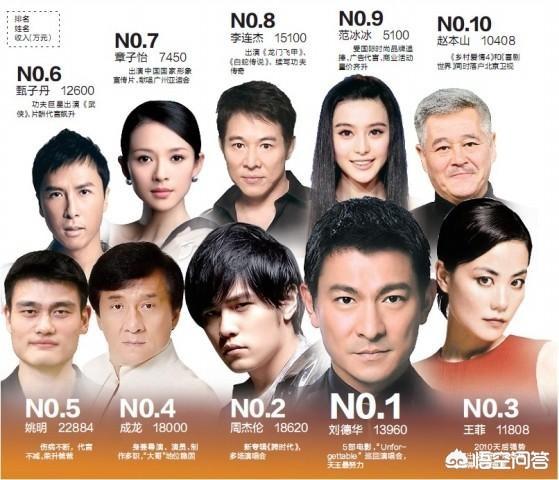 周杰伦江苏卫视:刘德华和周杰伦同时开演唱会哪一个更火爆
