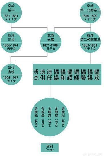 爱新觉罗启星:现在全国还有多少爱新觉罗氏