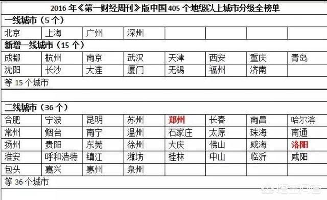 无锡新一线,江苏省哪个城市能进入新一线？