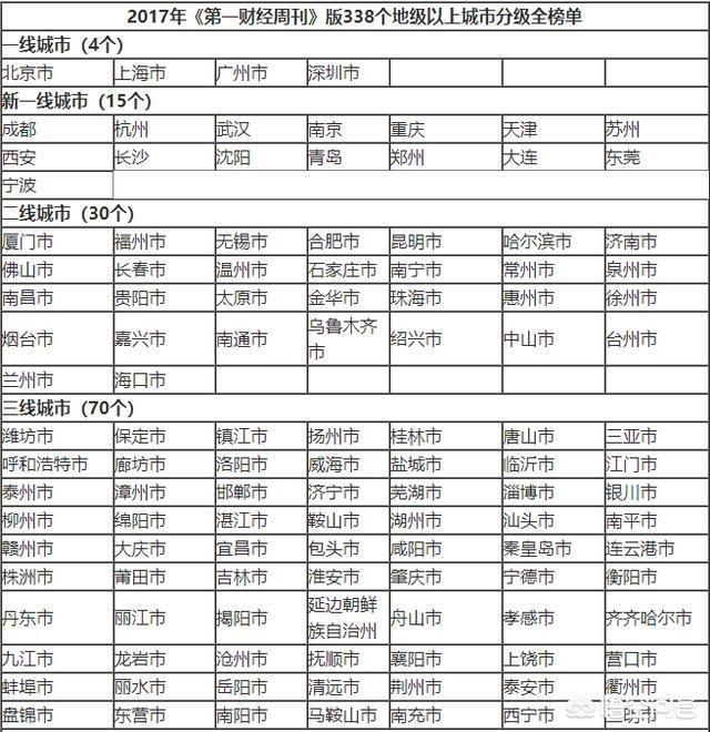 无锡新一线,江苏省哪个城市能进入新一线？