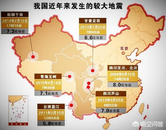 地震是怎样形成的:“全球进入8级地震活动高发期”这个说法有道理吗