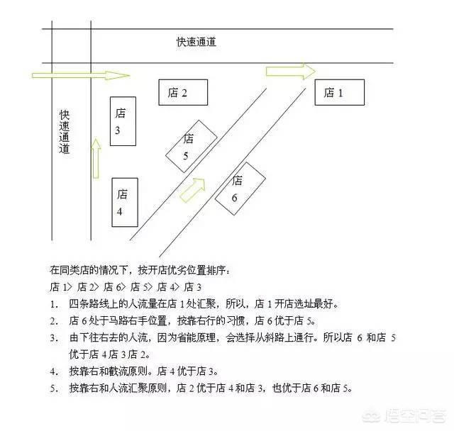 餐厅如何建立自己的客户群