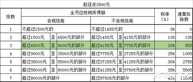 个人所得税怎么计算-个人所得税计算器