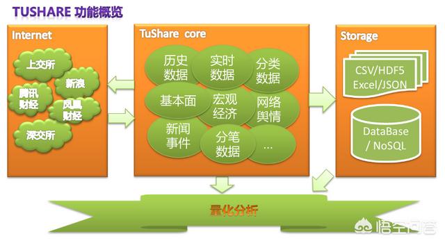 怎么使用PyCharm编写Python程序，简单教程