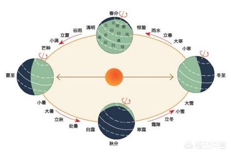 1582年10月的日历为什么少了十天:为什么1900年不是闰年？