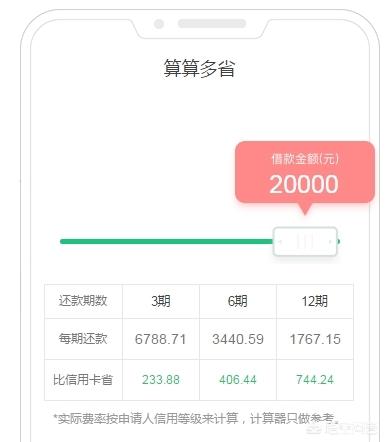 深圳萨摩耶:深圳萨摩耶金服扣款是哪个平台 招联金融、省呗、信用卡都还不出，紧哪个先还？该怎么办？