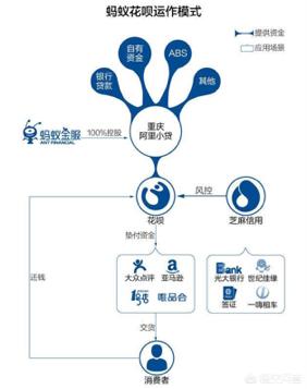 支付宝的花呗如果都是按时全额还款那么花呗是靠什么来盈利呢？