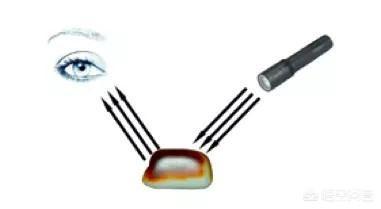 手电筒翡翠鉴别最直接方法,用电筒怎么鉴别玉的真假？