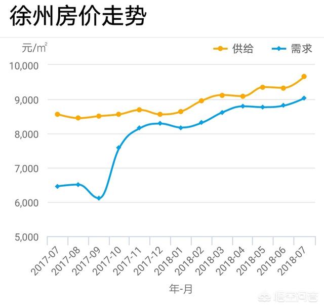 徐州德牧买卖吧:以现在徐州的房价适不适合买房子？