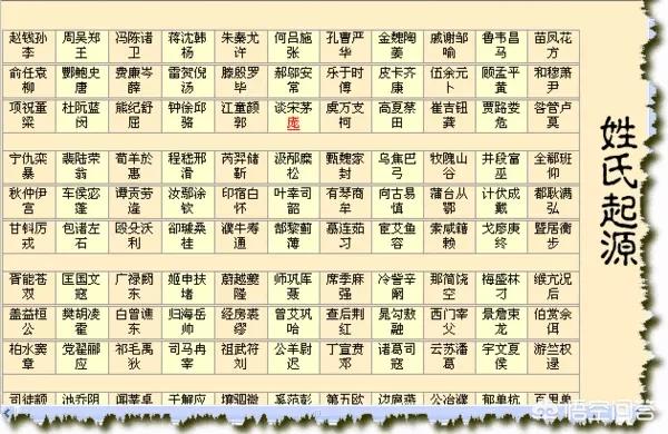 头条问答 姓和氏指的一样吗 一老沈一的回答 0赞