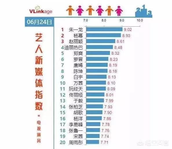 亚洲最时尚面孔:为什么都说佟丽娅长得漂亮，但是不时尚？