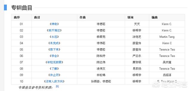 合约情人主题曲:有哪首歌是你听久/听多了还是很喜欢的？