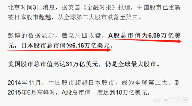 如何看待“苹果市值1万亿美元，A股总市值6万亿美元，A股大约等于6个苹果”的说法？