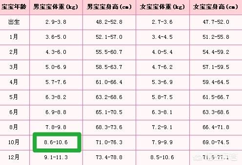 头条问答 - 婴儿自从六个月开始就体重18斤,到九个月的时候还是18斤