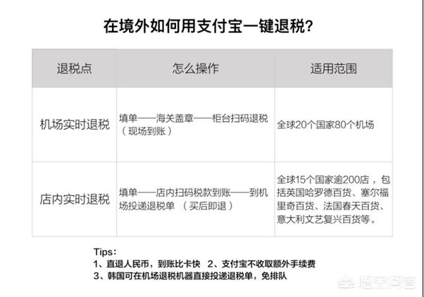 微信、支付宝移动支付大战向境外蔓延，支付宝会在海外市场成功逆袭吗？