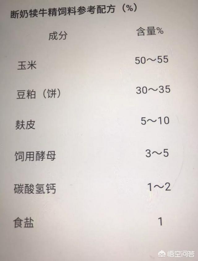 科学养牛知识:如何将牛养得好还省饲料？