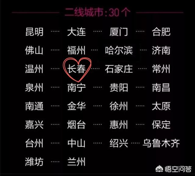 长春到底算几线城市？长春发展怎么样？