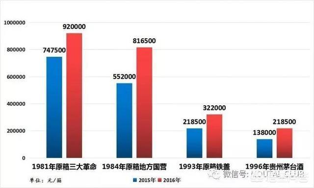 2011年的飞天茅台酒现在价格如何？
