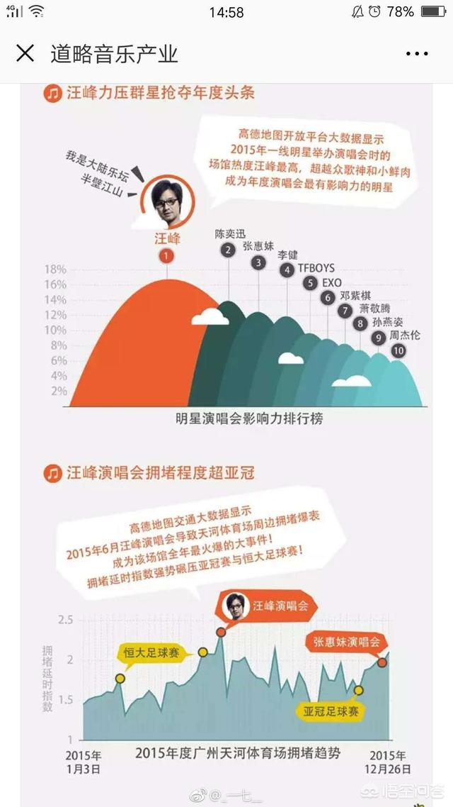 汪峰开三轮摩托车撞树最近新闻:为啥汪峰经常被网友攻击？