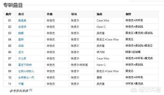 合约情人主题曲:有哪首歌是你听久/听多了还是很喜欢的？
