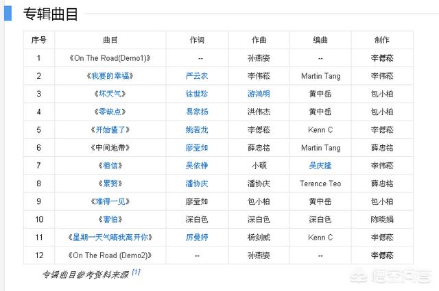 合约情人主题曲:有哪首歌是你听久/听多了还是很喜欢的？