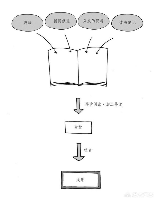 如何用一本笔记本有效整理工作和<a href=https://maguai.com/list/55-0-0.html target=_blank class=infotextkey>生活</a>