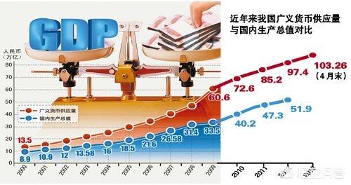 如果把10万放在股票账户做货币基金理财，复利下来十年后能追上通胀吗？