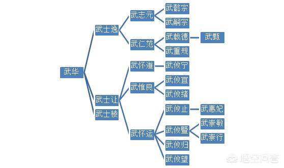 武则天死后，武氏一族的下场怎么样？