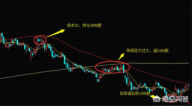 做t是什么意思:股票中的做T是什么意思具体怎么做T？