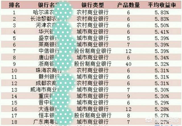 做小额理财有什么要注意的吗？