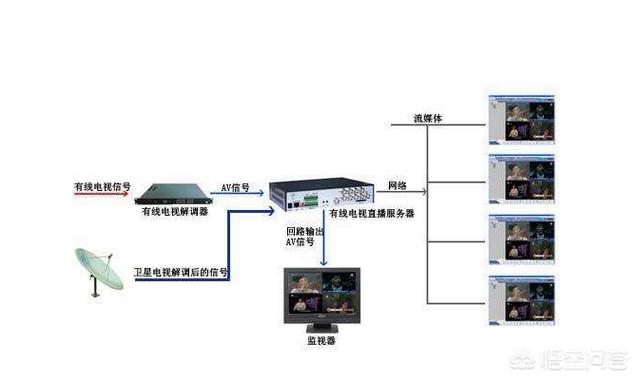 大唐帝陵纪录片CCTV9频道，是不是买了智能电视，就不用交有线电视费了