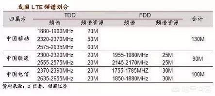 5g的核心技术是什么？-第5张图片-9158手机教程网