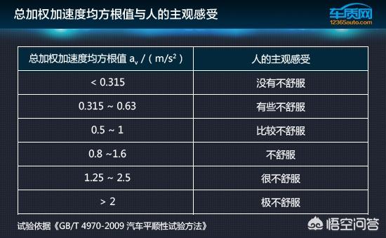 奥迪a8加长,奥迪A4、A6、A7、A8有什么不同？