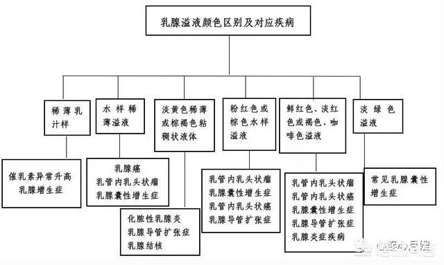头条问答 断奶后到底该不该排残奶 心连心好月嫂的回答 0赞