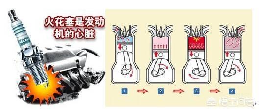 换火花塞有什么好处,车辆的火花塞需要更换吗？