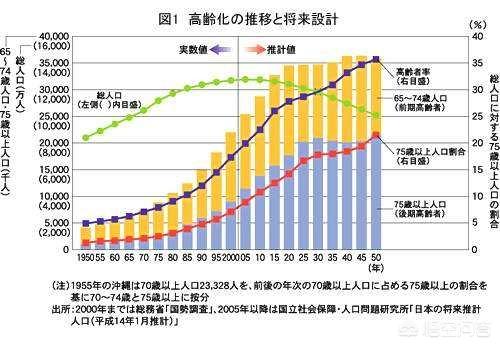 头条问答 日本会不会成为超级大国 为什么 266个回答